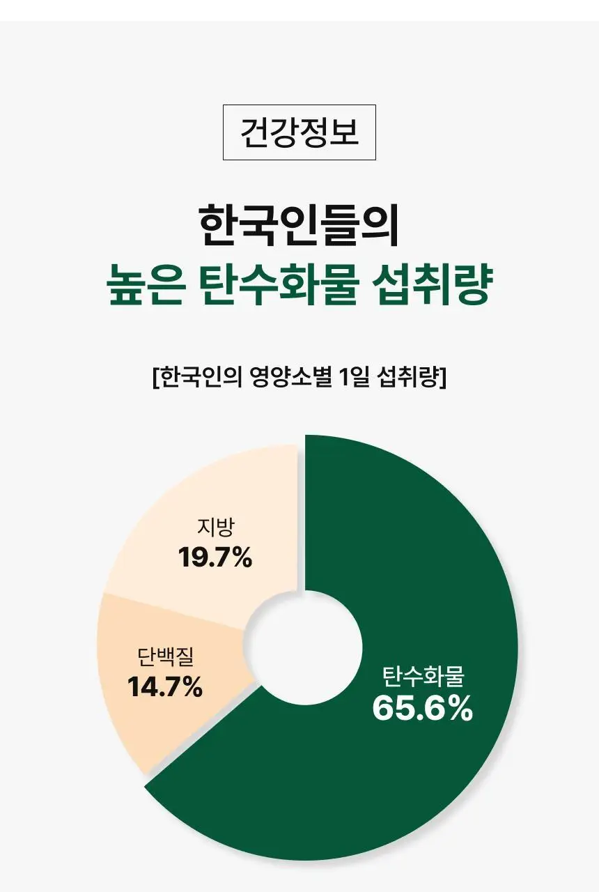 [차주영 PICK] 비비랩 파로 효소 밸런스 20포 (20일분) 상세페이지 10